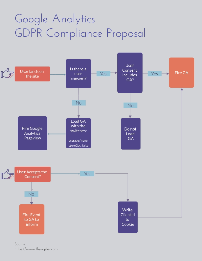 gdpr_ga_tracking_proposal-791x1024.png
