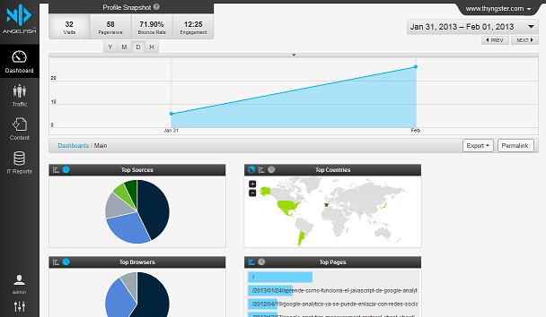 angelfish-dashboard-screenshot
