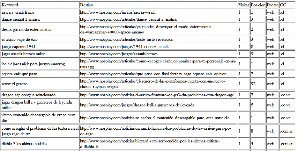 google_analytics_seo_cap