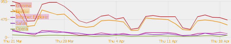 piwik_graphs_colors