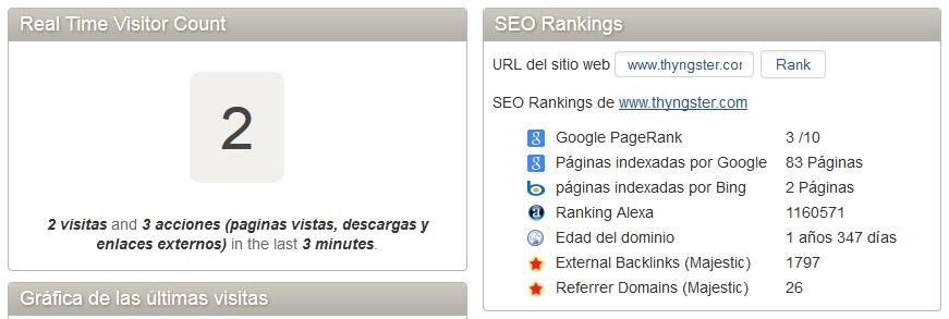piwik_real_time_seo