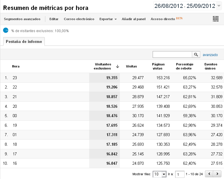 reporte_por_horas